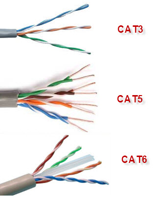 Cat 3 Phone Wire