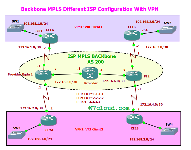 download secure xml the