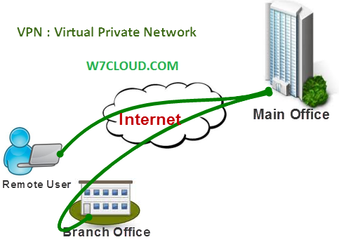 VPN_Virtual Private network