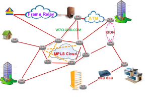 WAN_Wide Area Network