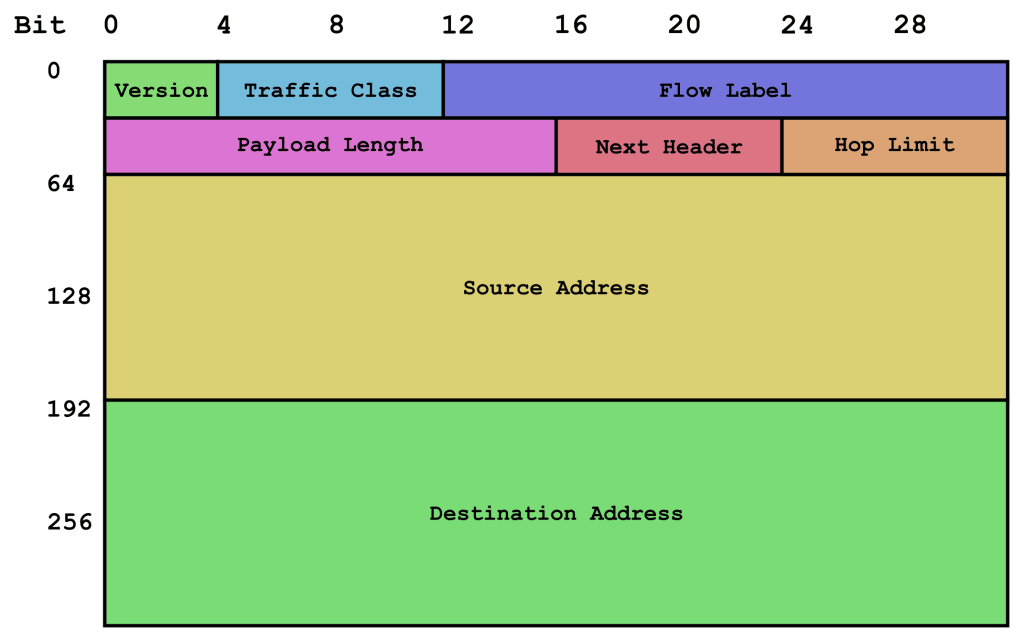 IPv6_header_rv1