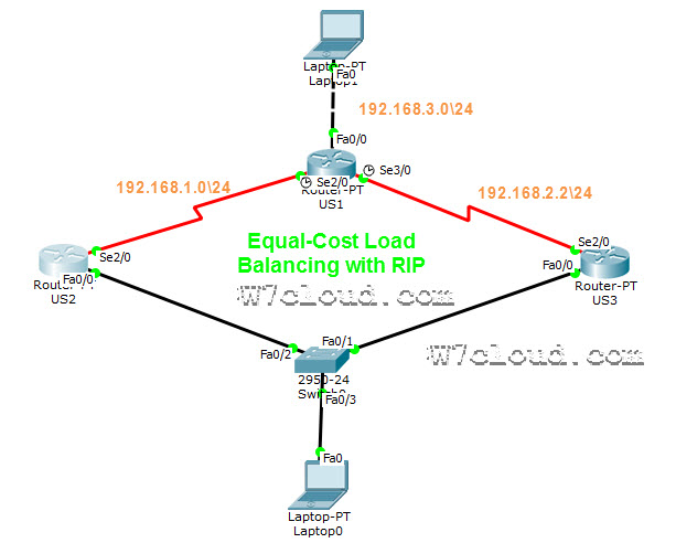 Equal-Cost Load Balancing with RIP 